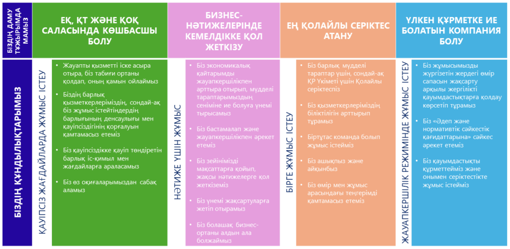 Lucent Petroleum Vision And Values Kz