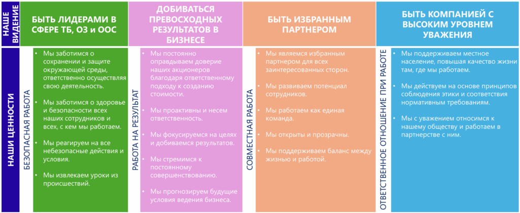 Lucent Petroleum Vision And Values Ru